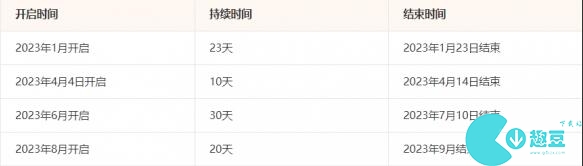英雄联盟无限火力最新时间表一览