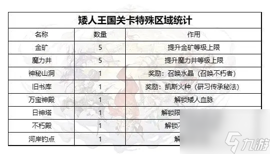 不朽家族矮人王国通关攻略详解