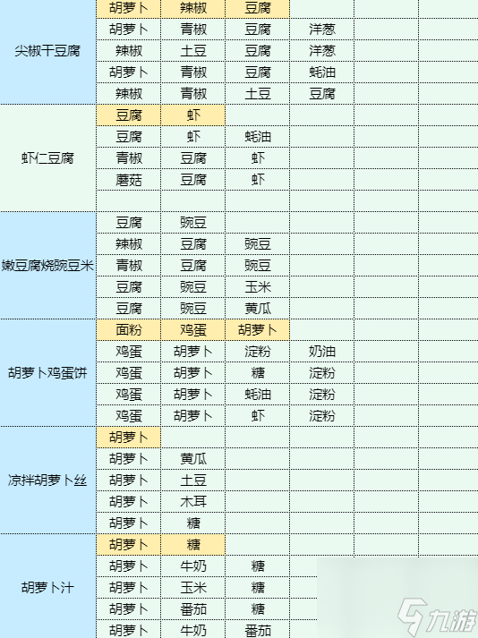 魔卡少女樱回忆钥匙凉拌黑木耳怎么做