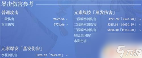 原神绫人面板 原神神里绫人毕业面板命一刀多少伤害达到合格水平的要求