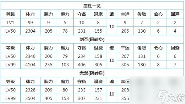 一血万杰山颪技能属性介绍