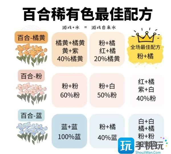 桃源深处有人家桃源乡花种配方大全2024图8