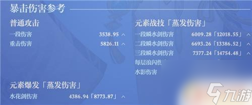 原神绫人面板 原神神里绫人毕业面板命一刀多少伤害达到合格水平的要求