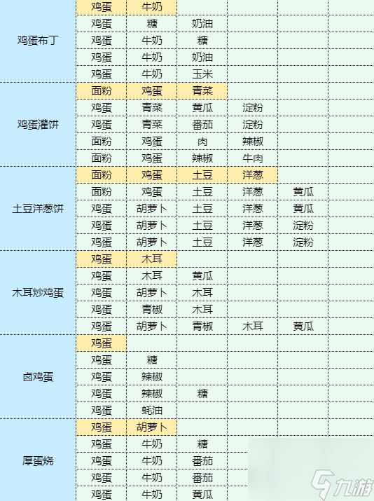 魔卡少女樱回忆钥匙凉拌黑木耳怎么做