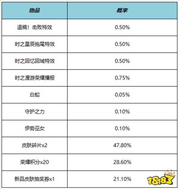 王者荣耀退稿击败特效多少钱 退稿击败特效价格