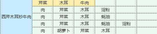 《魔卡少女樱回忆钥匙》西芹木耳炒牛肉怎么做 西芹木耳炒牛肉食谱配方