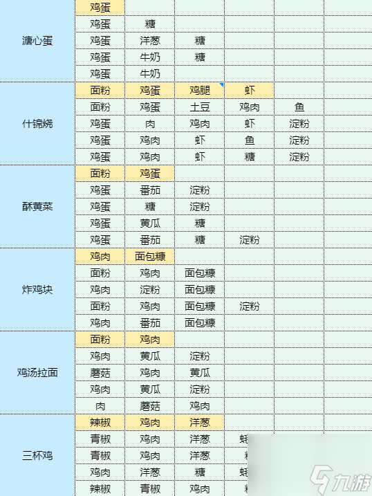 魔卡少女樱回忆钥匙凉拌黑木耳怎么做