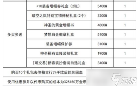 《dnf》春节套回血计算一览