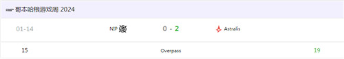 csgo游戏战报：Astralis2-0击败NIP获得冠军