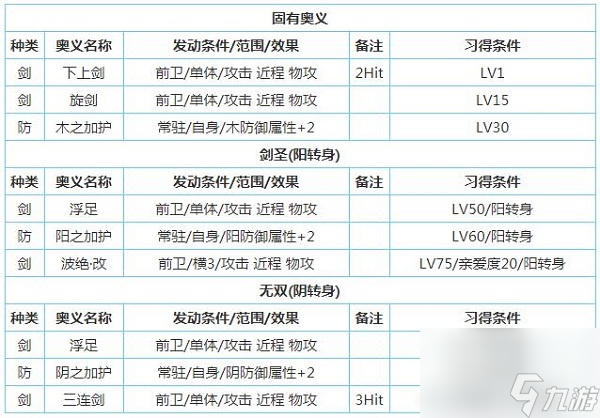 一血万杰山颪技能属性介绍