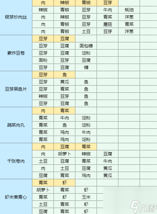 魔卡少女樱回忆钥匙凉拌黑木耳怎么做