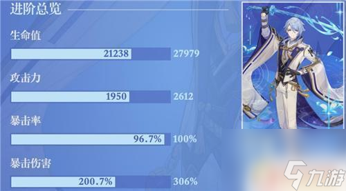 原神绫人面板 原神神里绫人毕业面板命一刀多少伤害达到合格水平的要求