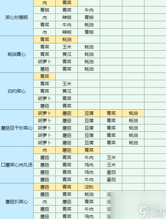 《魔卡少女樱回忆钥匙》西芹木耳炒牛肉怎么做 西芹木耳炒牛肉食谱配方