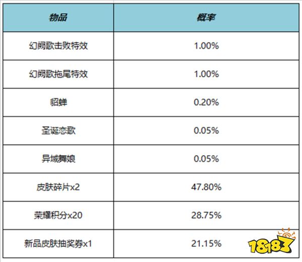 王者荣耀幻阙歌击败特效多少钱 幻阙歌击败特效价格