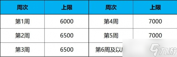 《DNF》阿拉德萌动小兽通行券完成时间介绍