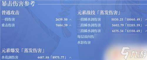 原神绫人面板 原神神里绫人毕业面板命一刀多少伤害达到合格水平的要求