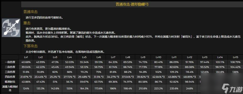 原神流浪者天赋升级材料一览