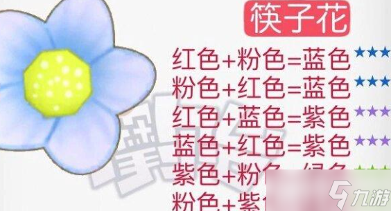 摩尔庄园花粉杂交攻略