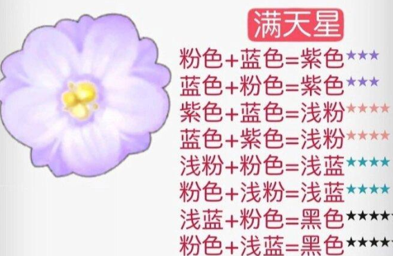 摩尔庄园花粉杂交攻略 2024花粉杂交配方一览[多图]图片5