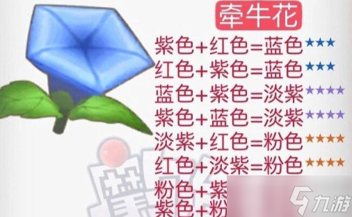 《摩尔庄园》花粉杂交攻略