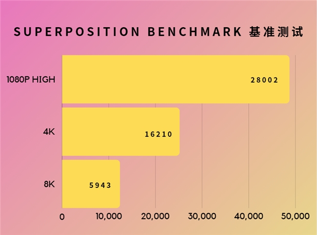 超能极速，神曜降临—影驰 GeForce RTX 4070 SUPER 星曜OC评测 