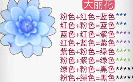 摩尔庄园花粉杂交攻略 2024花粉杂交配方一览[多图]图片10