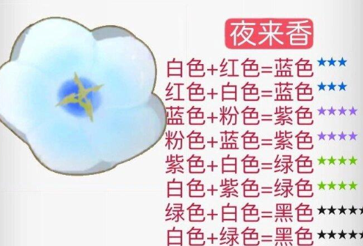 摩尔庄园花粉杂交攻略 2024花粉杂交配方一览[多图]图片11