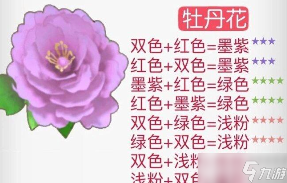 摩尔庄园花粉杂交攻略