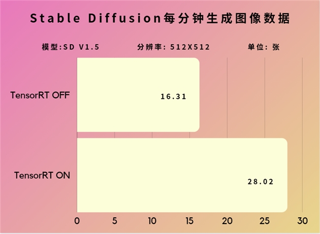 超能极速，神曜降临—影驰 GeForce RTX 4070 SUPER 星曜OC评测 