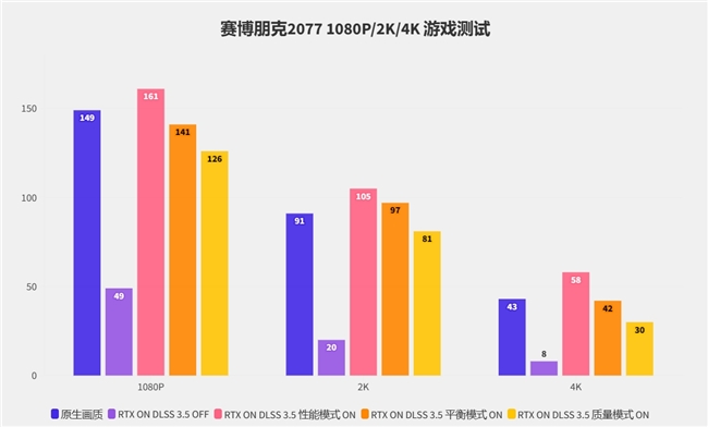 硬朗大将在线秀肌肉！影驰RTX 4070 SUPER大将评测 