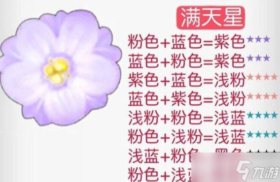 摩尔庄园花粉杂交攻略