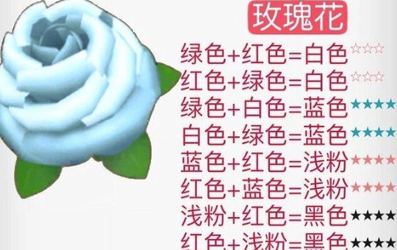 摩尔庄园花粉杂交攻略 2024花粉杂交配方一览[多图]图片7