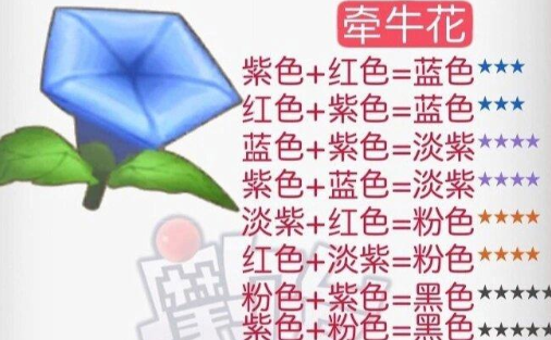 摩尔庄园花粉杂交攻略 2024花粉杂交配方一览[多图]图片3