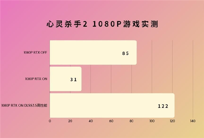 超能极速，神曜降临—影驰 GeForce RTX 4070 SUPER 星曜OC评测 