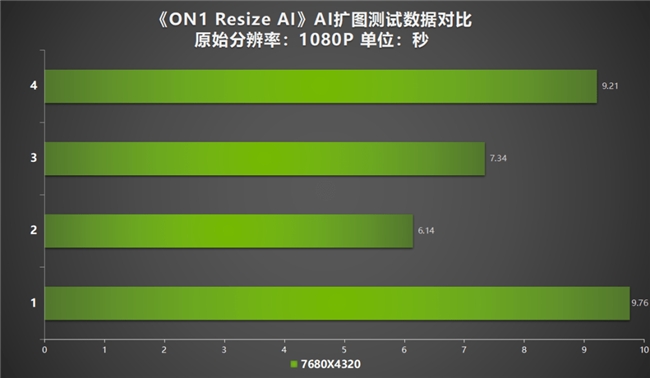  AI性能持续释放！耕升 GeForce RTX 4070 SUPER 星极皓月 OC 评测解禁 