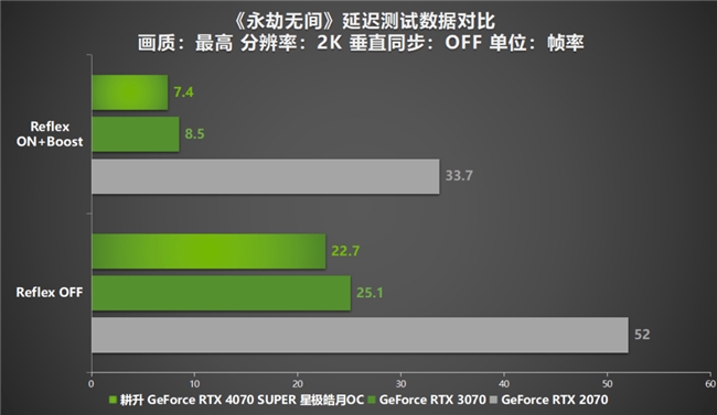  AI性能持续释放！耕升 GeForce RTX 4070 SUPER 星极皓月 OC 评测解禁 