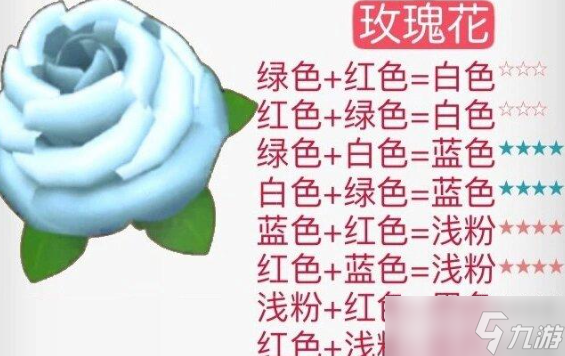 摩尔庄园花粉杂交攻略