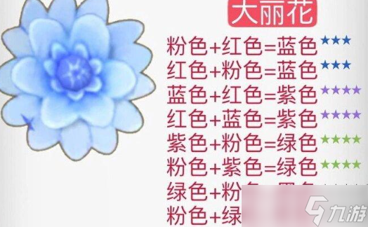 《摩尔庄园》花粉杂交攻略