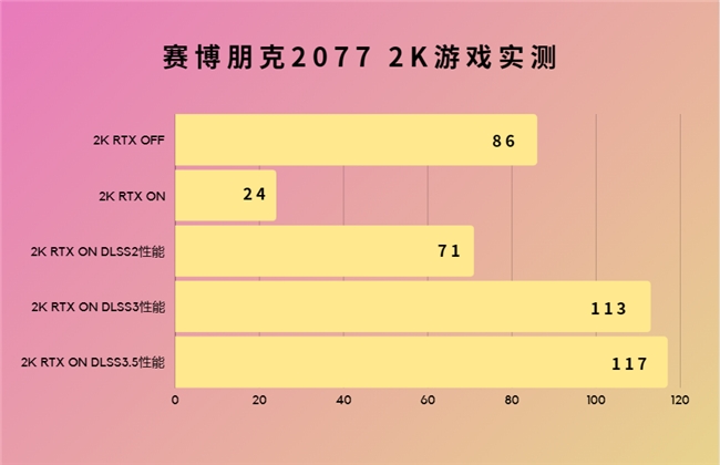 超能极速，神曜降临—影驰 GeForce RTX 4070 SUPER 星曜OC评测 