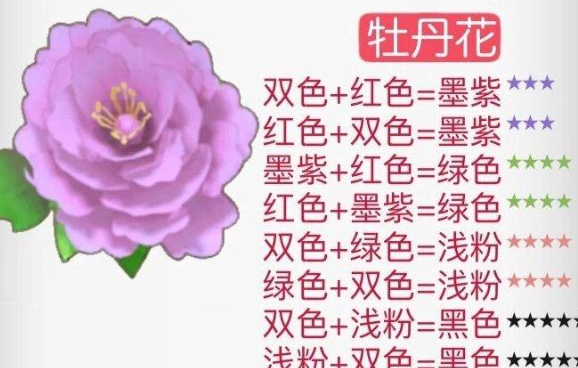 摩尔庄园花粉杂交攻略 2024花粉杂交配方一览[多图]图片6