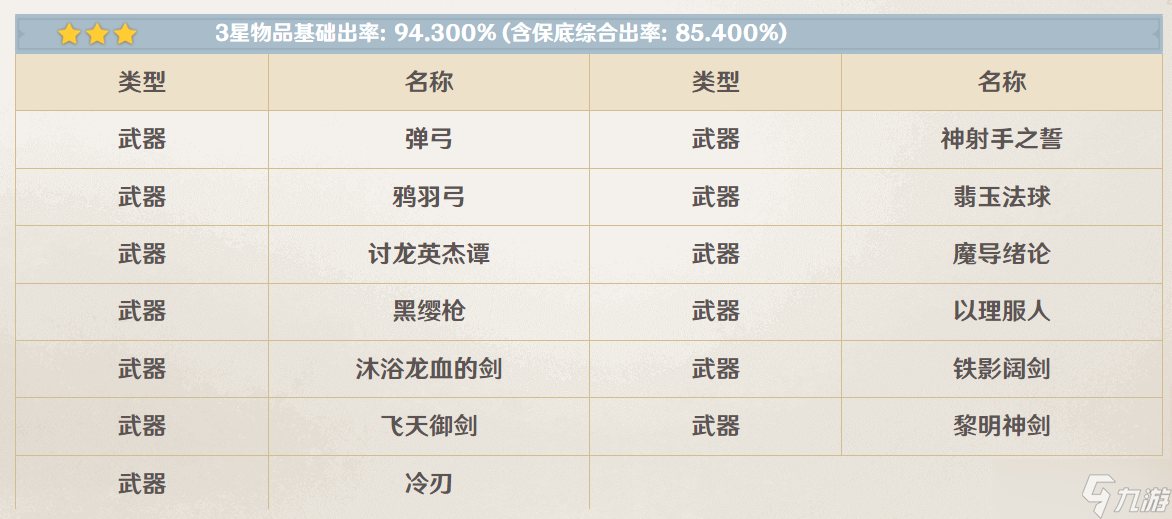 【原神】盘点原神那些价值160原石的三星武器