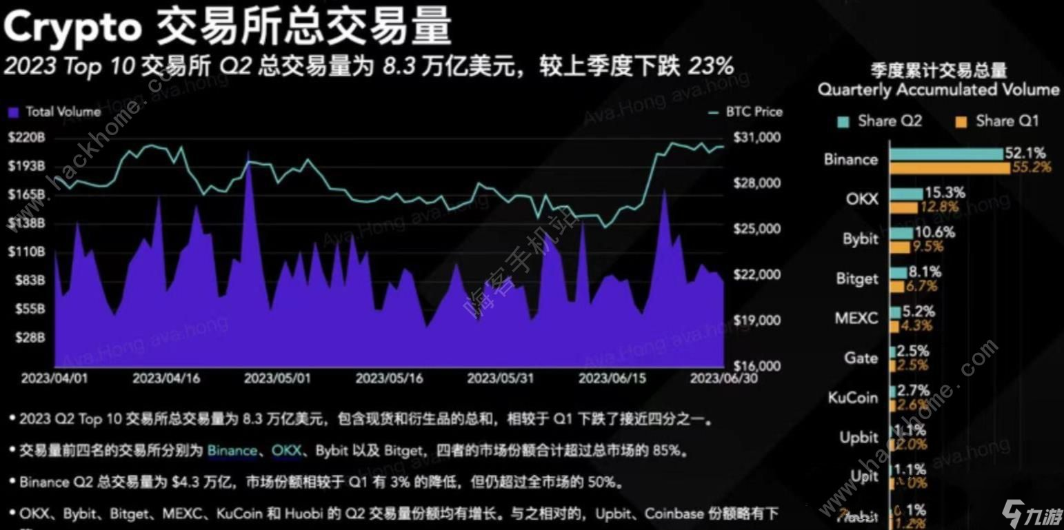 bitget交易所排名第几 bitget交易所国际排名介绍