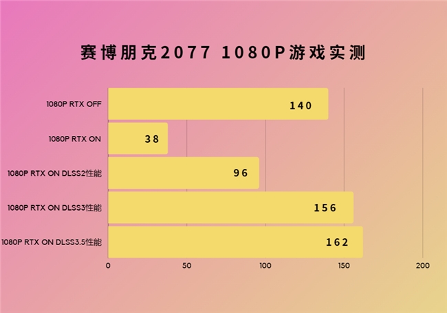 超能极速，神曜降临—影驰 GeForce RTX 4070 SUPER 星曜OC评测 