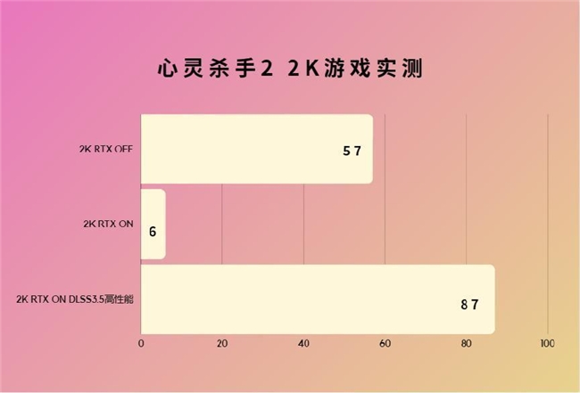 超能极速，神曜降临—影驰 GeForce RTX 4070 SUPER 星曜OC评测 