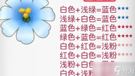 摩尔庄园花粉杂交攻略