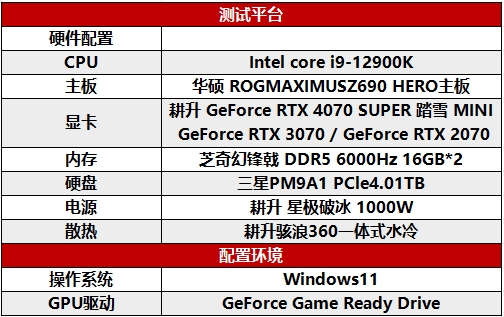 AI性能狂飙！耕升 GeForce RTX 4070 SUPER 踏雪Mini性能解禁 