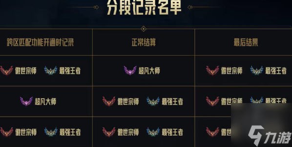 英雄联盟合区皮肤会一起合并吗 lol合区之后皮肤是否还在