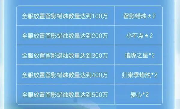 光遇蛋仔派对联动指引团任务怎么做图三