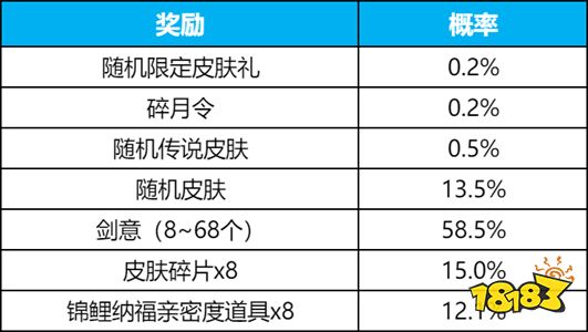 王者荣耀碎月祈愿活动在哪里 碎月祈愿活动位置