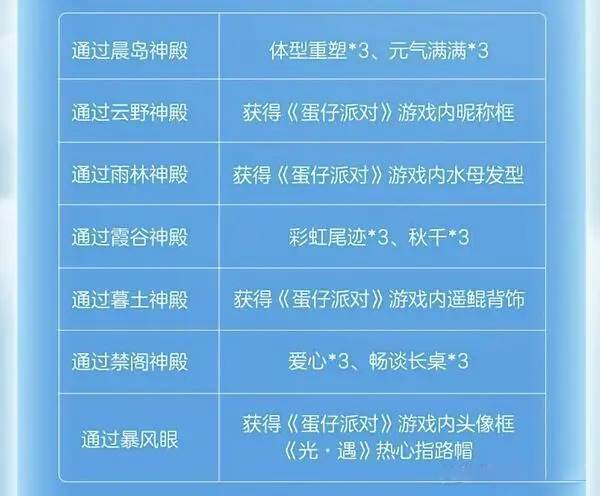 光遇蛋仔派对联动指引团任务怎么做图一